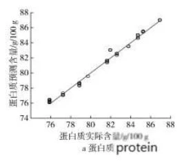 NMR Of Quiona protein